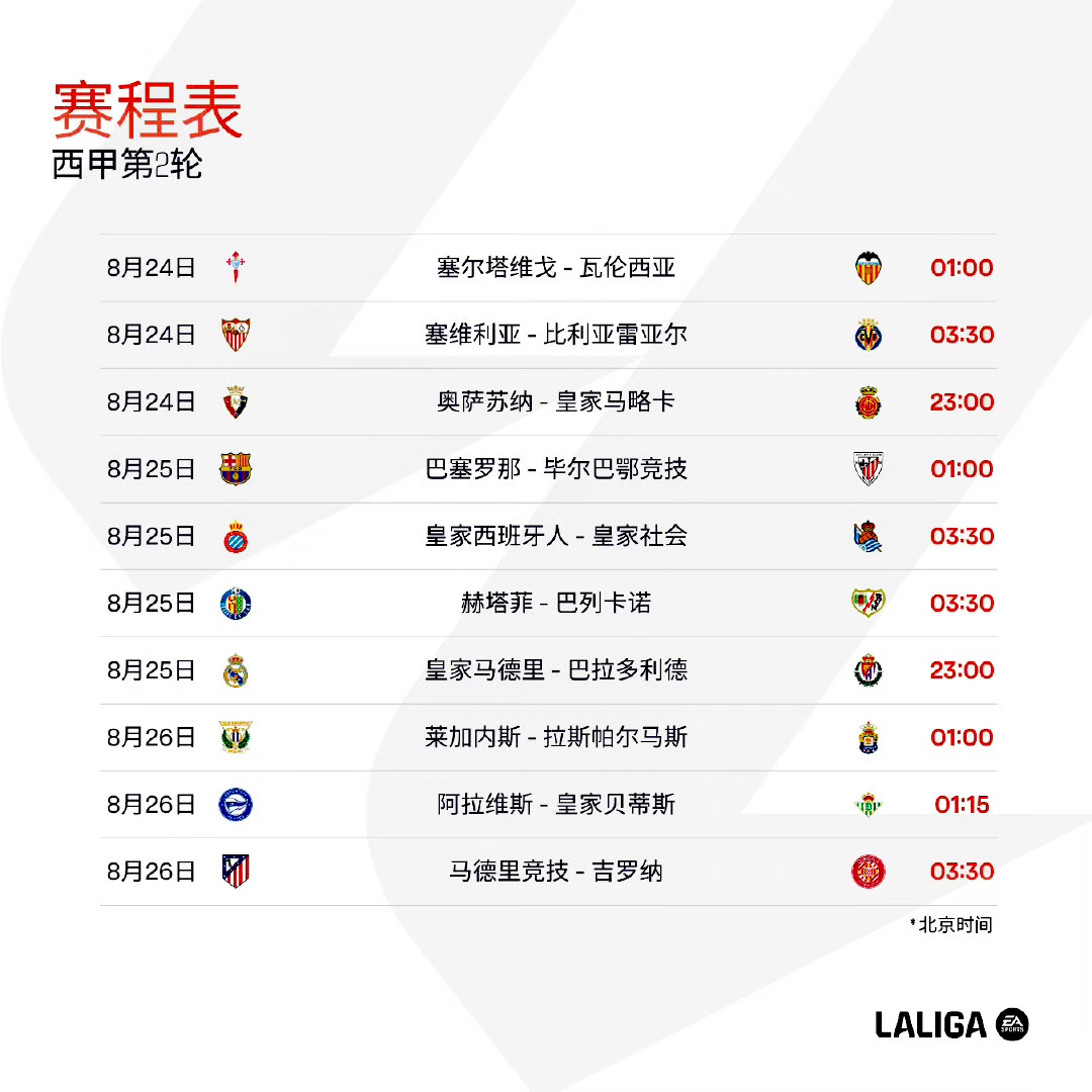关于西甲赛程吃紧，比利亚雷亚尔窗口期刷新队史纪录，震撼外界，数据趋势出现新变化的信息爱游戏账号登录